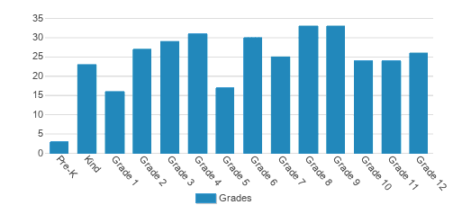 Emmanuel Christian Academy Student By Grade Emmanuel Christian Academy Student By Grade