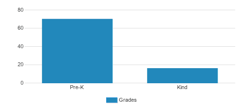 Jolly Tots Too! Student By Grade Jolly Tots Too! Student By Grade
