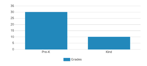 Ages & Stages Student By Grade Ages & Stages Student By Grade