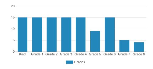 Tooba Academy Student By Grade Tooba Academy Student By Grade